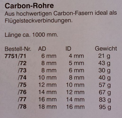 CfK-Rohr 1000x 8/ 5mm