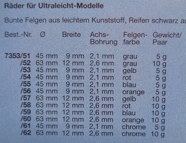 Ultraleicht-Modell-Räder, Ø 63, Breite 12mm, grau