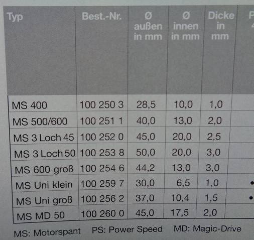 GFK-MOTORSPANT 3 LOCH/45