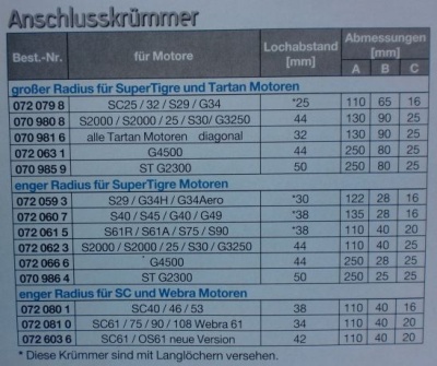 KRUEMMER F. S2000 / S2000/25/ S30/G3250