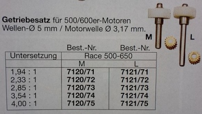 Getriebesatz für 500 - 650 er-Motore  M  2,33:1