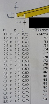 Messing-U-Profile 1,5x1, je 1 m lang