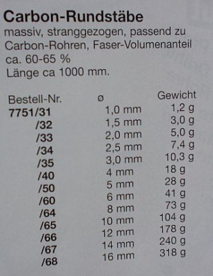 CfK-Rundstab 1000x 2,5