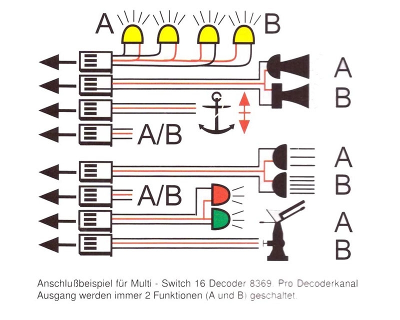 MultiSwitch 16 Decoder mit MemoryFunktion Faber Modellbau