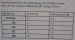 Scheuerleiste Ø2 mm (A),Öff.0,5 mm(B)