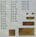 Kiefernleisten 12x12 mm, 10 Stück,  - Sonderpreis -