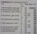 Lötkolben Favorit  220 V, 100 Watt